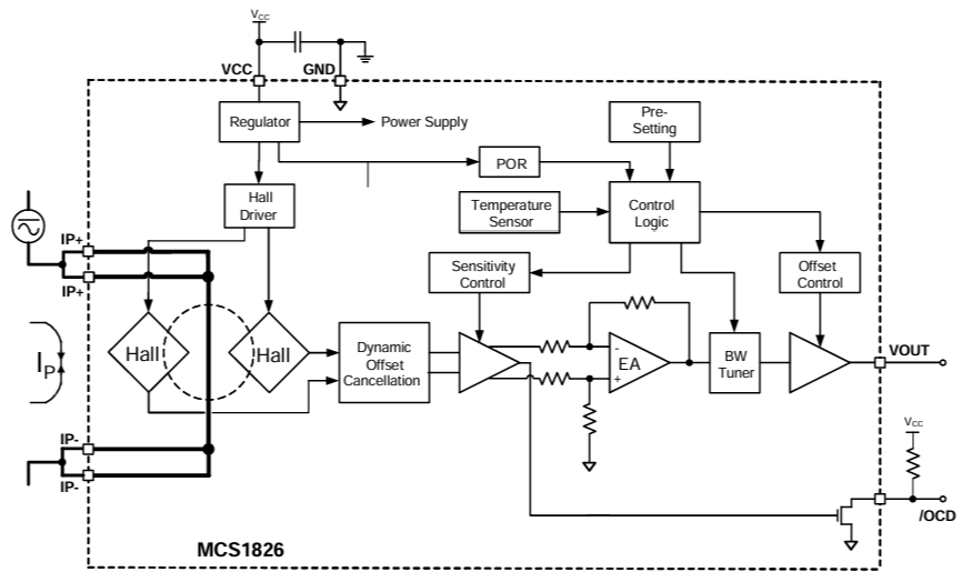 Block Diagram - Monolithic Power Systems (MPS) MCS1826 Current Sensors